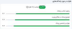 نظر کاربر paziresh24 (دکتر رضا قندهاری)
