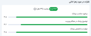 نظرات مراجعین دکتر زهرا خانی در مشهد