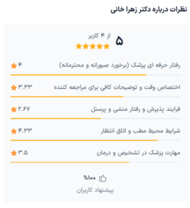 نظرات مراجعین دکتر زهرا خانی در مشهد