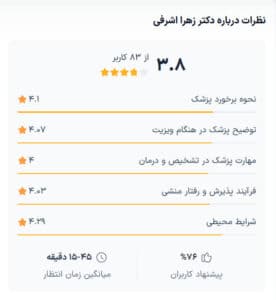 نظرات مراجعین کلینیک سی گل