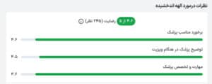 نظرات مراجعین دکتر الهه اندخشیده