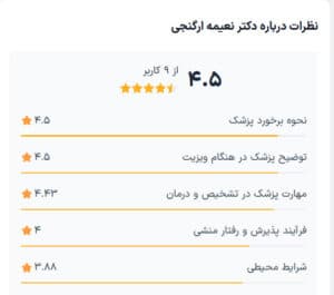 نظرات مراجعین دکتر نعیمه ارگنجی