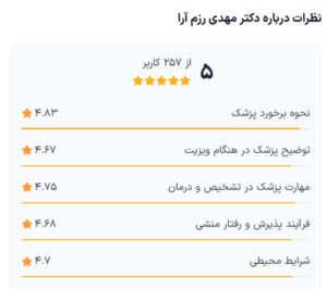نظرات مراجعه کنندگان پی آر پی دکتر مهدی رزم آرا در مشهد