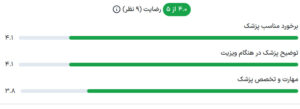 نظرات مراجعه کنندگان دکتر مژگان کلالی در مشهد
