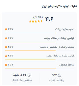 نظرات مراجعه کنندگان اندولیفت دکتر سلیمان نوری در مشهد