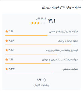 نظرات دکتر شهرزاد پرویزی در مشهد