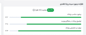 نظر کاربران پذیرش 24 ( دکتر رزیتا دلقندی )