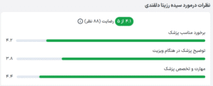 نظر کاربر paziresh24 (دکتر رزیتا دلقندی)