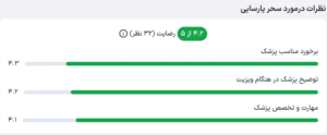 نظر کاربر paziresh24 (دکتر سحر پارسایی)