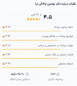 نظر کاربر دکترتو (دکتر نوشین چالاکی)