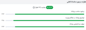 نظر کاربر paziresh24 (دکتر ماندانا کلالی)