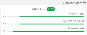 نظر کاربران paziresh24(دکتر سیاوش وکیلی)