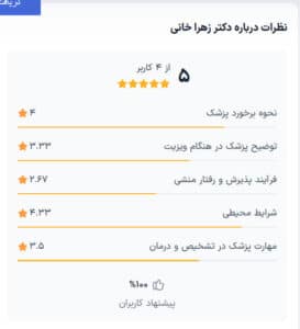 نظرات مراجعین دکتر زهرا خانی در مشهد