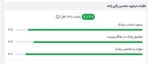 نظرات کاربران پذیرش 24