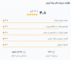 نظر کاربر دکترتو (دکتر یلدا آریان)