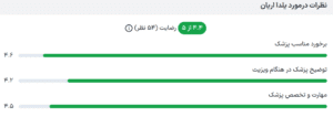نظر کاربر paziresh24 (دکتر یلدا آریان)