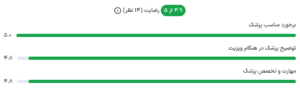 نظر کاربر paziresh24 (دکتر سودابه حسینیان)