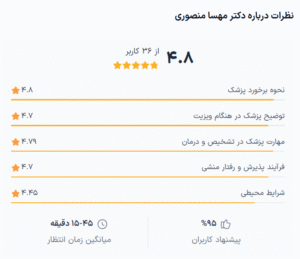 نظر کاربر دکترتو (دکتر مهسا منصوری)