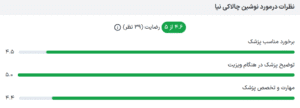نظر کاربر paziresh24 (دکتر نوشین چالاکی نیا)
