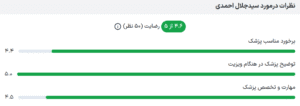 نظر کاربر paziresh24 (دکتر جلال احمدی)