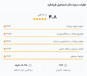 نظر کاربر دکترتو (دکتر اسماعیل فرزاد فرد)