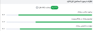 نظر کاربر paziresh24 (دکتر اسماعیل فرزاد فرد)