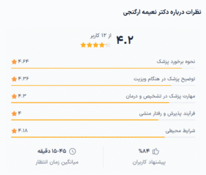 نظر کاربر دکترتو (دکتر نعیمه ارگنجی)