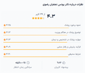 نظر کاربر دکترتو (دکتر یونس نجفیان رضوی)