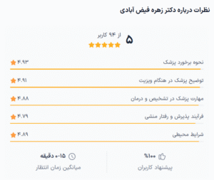 نظر کاربر دکترتو (دکتر زهره فیض آبادی)