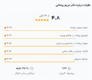 نظر کاربر دکترتو (دکتر مریم روحانی)