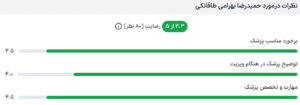 نظر کاربر paziresh24 (دکتر حمیدرضا بهرامی)