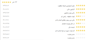 نظر کاربر نوبت دات آی آر (دکتر محمد زارع حقیقی)