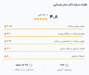 نظر کاربر دکترتو (دکتر سحر پارسایی)
