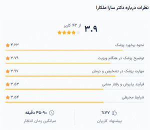 نظر کاربر دکترتو (دکتر سارا ملکارا)