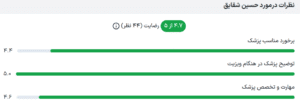 نظر کاربر paziresh24 (دکتر حسین شقایق)