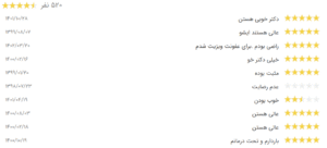 نظر کاربر نوبت دات آی آر (دکتر نوشین چالاکی نیا)
