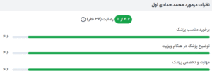نظر کاربر paziresh24 (دکتر محمد حدادی اول)
