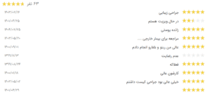 نظر کاربر نوبت دات آی آر (دکتر محمد زارع حقیقی)