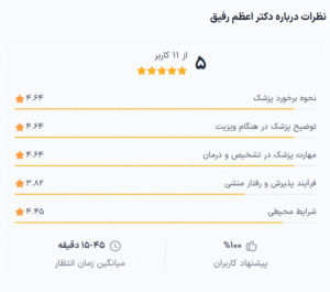 نظر کاربر دکترتو (دکتر اعظم رفیق)