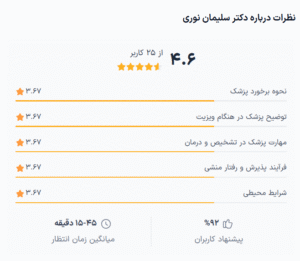 نظر کاربر دکترتو (دپارتمان لاغری مانا)