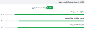 نظر کاربر paziresh24 (دکتر یونس نجفیان رضوی)